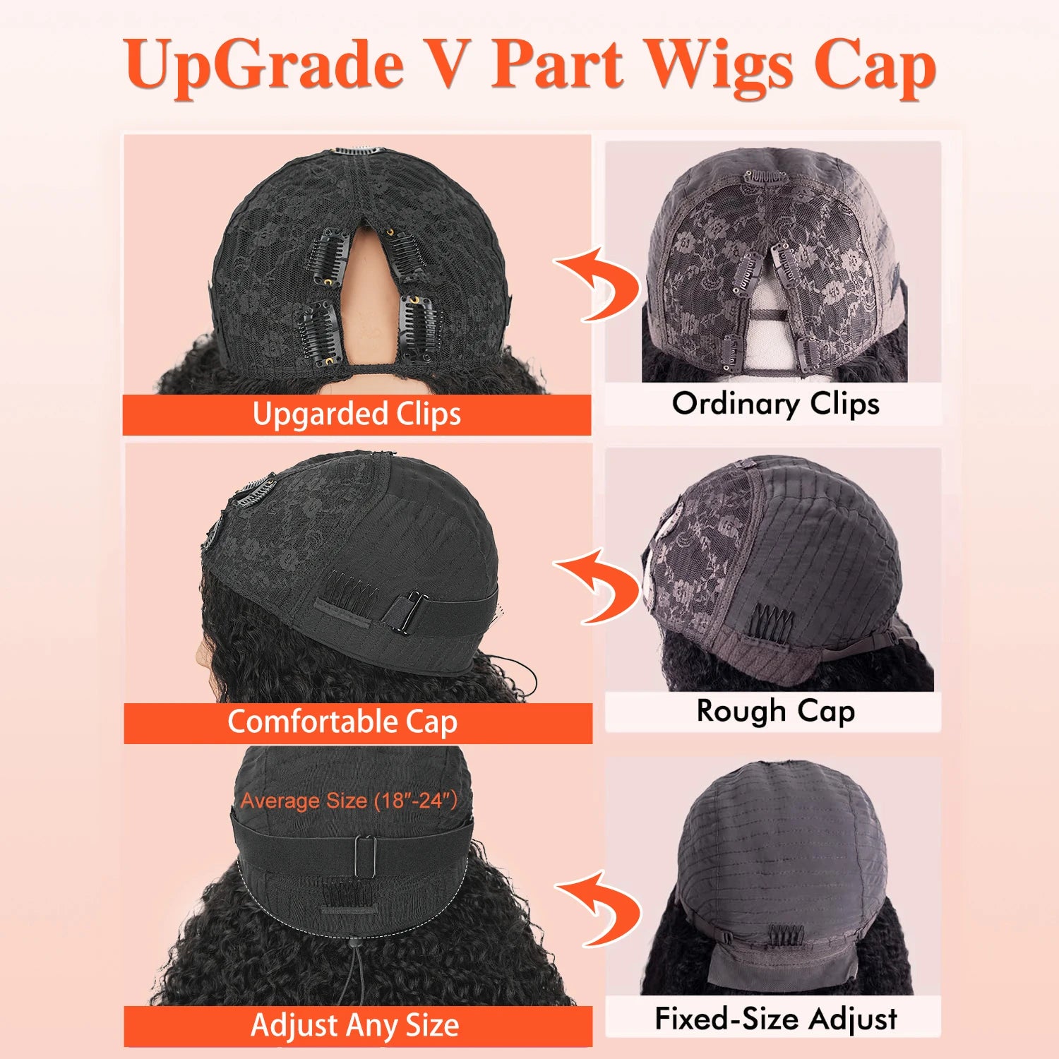 A comparison infographic for a wig cap upgrade, showing four side-by-side panels: &